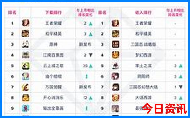 5a级景区省份排名